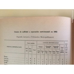GUIA DE LA IGLESIA EN ESPAÑA. SUPLEMENTO DE 1956 Y 1958.